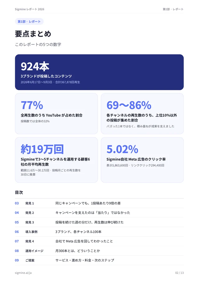 レポートの要点まとめページ